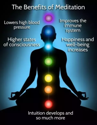 power of meditation