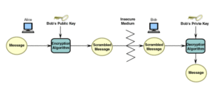 cryptographic attacks