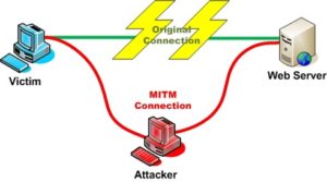 cryptographic attacks