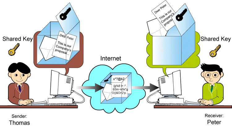 cryptography