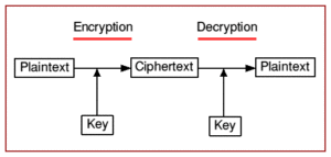 cryptosytem