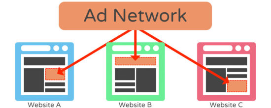 Ad Networks Inviul