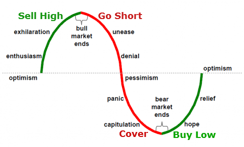 How This Leading Stock Went From A Short To A Buy