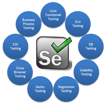 Selenium Automation