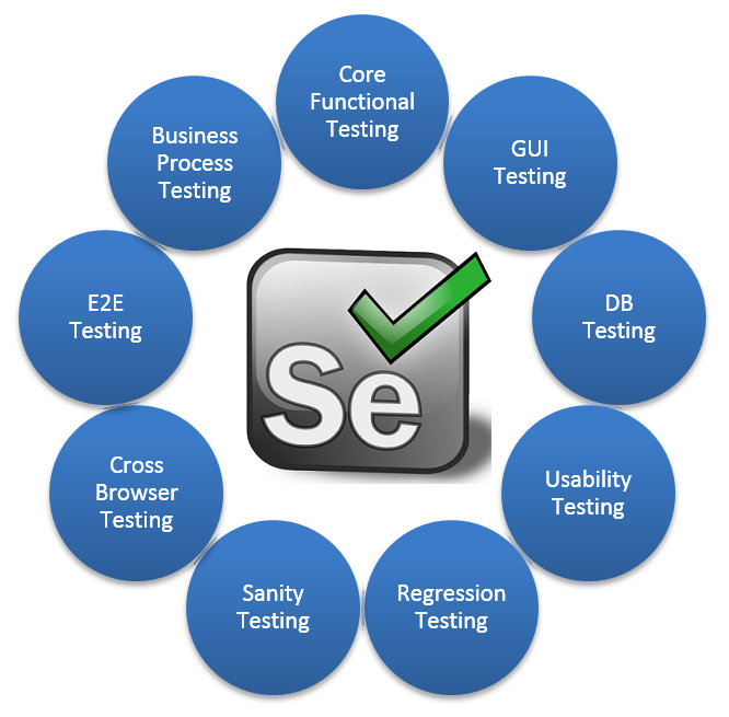 How to Process Java Script Executor in Selenium Test Automation?