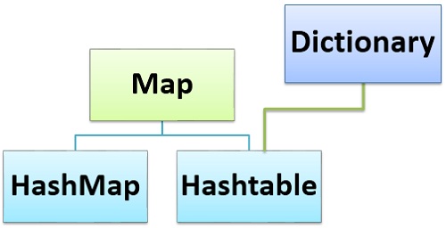 store data excel sheet hashmap