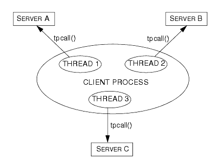 multithreading