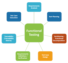 Functional Testing