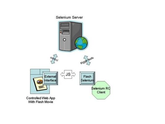 ExternalInterface for Flash testing in Selenium