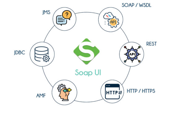 SOAPUI