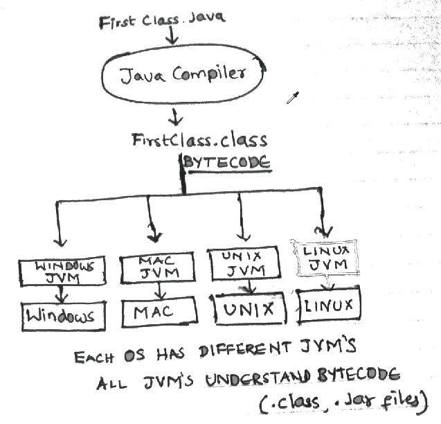 Core java interview questions