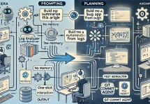 From Prompt Whisperers to Planning Architects: The Evolution of Agentic AI