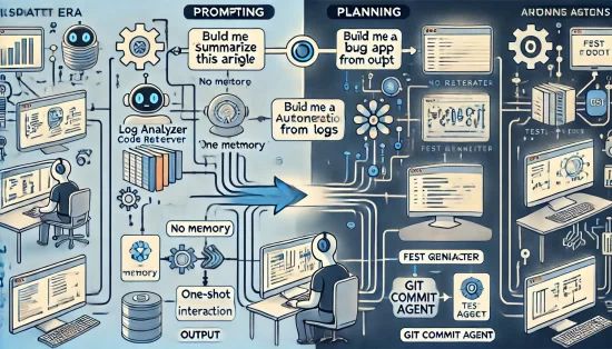 From Prompt Whisperers to Planning Architects: The Evolution of Agentic AI