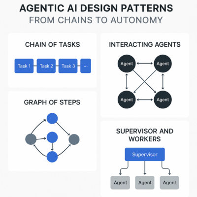 Agentic AI design pattern 