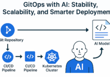 Bridging AI and GitOps: How to Bring Stability to Intelligent Systems 1