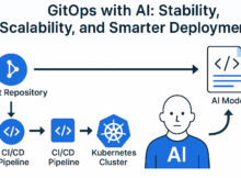 Bridging AI and GitOps: How to Bring Stability to Intelligent Systems 3