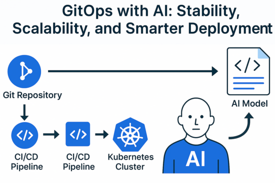 Bridging AI and GitOps: How to Bring Stability to Intelligent Systems 2