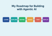 agentic ai roadmap