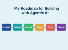 agentic ai roadmap