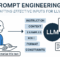 mastering prompt engineering